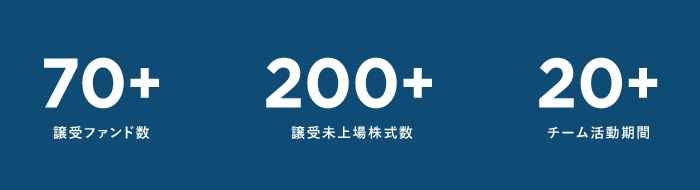 譲受ファンド数70+ 譲受未上場株式数200+ チーム活動期間20+